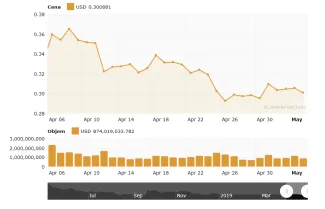 xrp kmcap