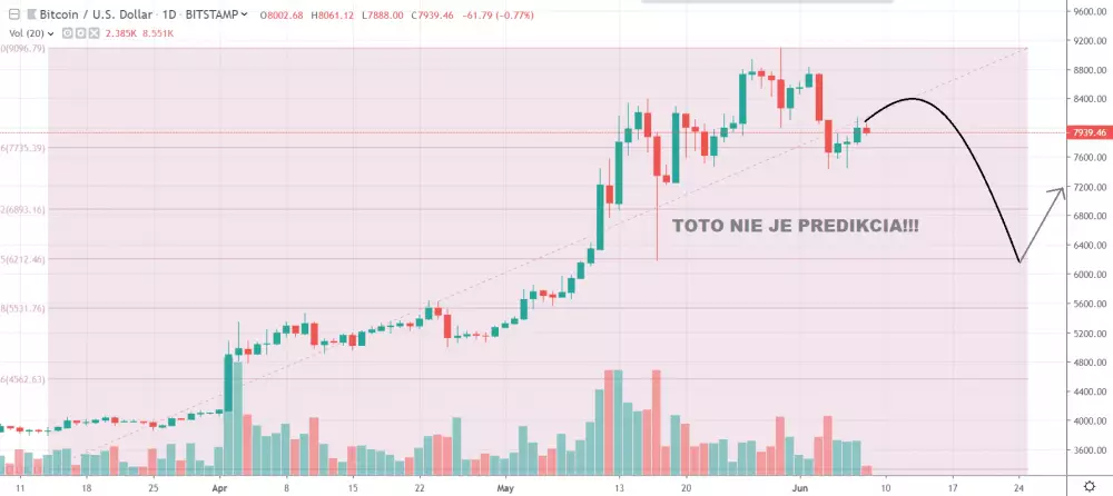 1D BTC/USD - Bitstamp