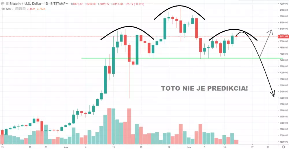 1D BTC/USD - Bitstamp