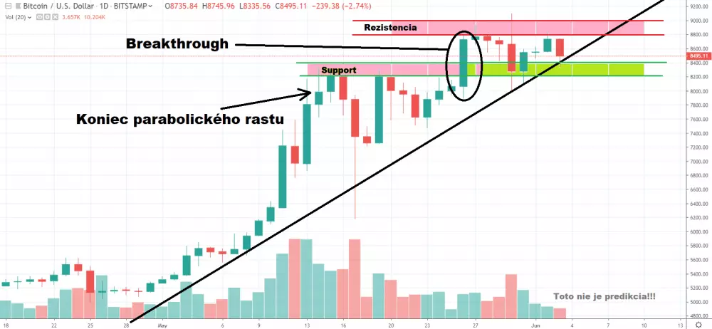 1D BTC/USD - Bitstamp