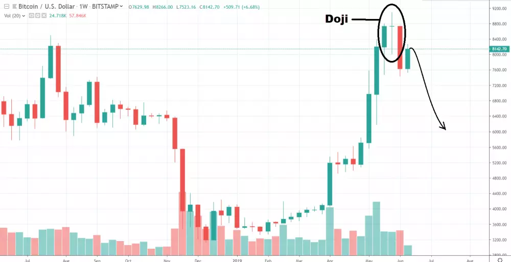 1W BTC/USD - Bitstamp