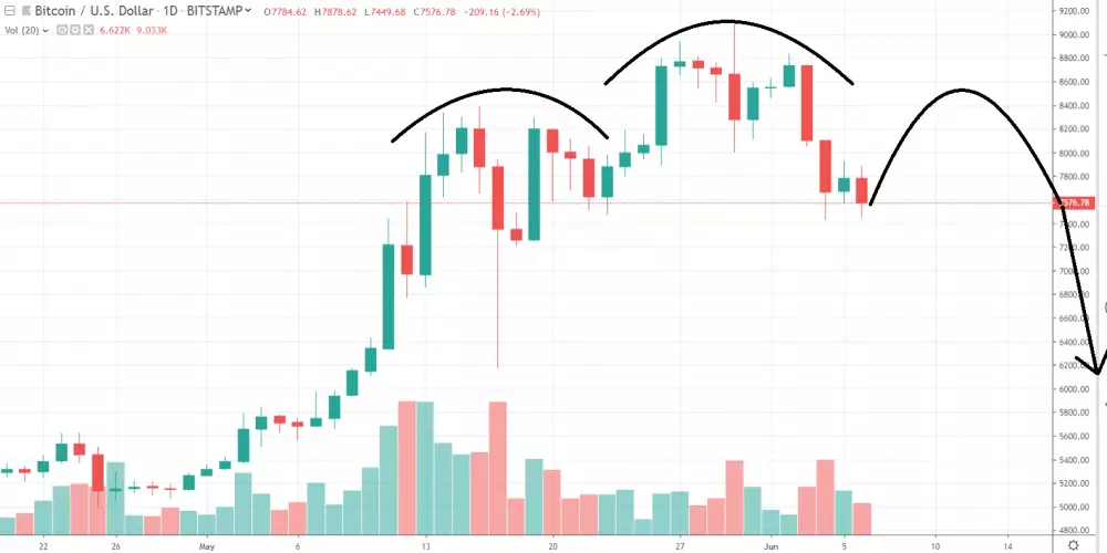 1D USD/BTC - Bitstamp