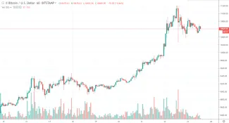1h BTC/USD - Bitstamp