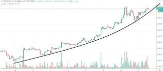 1h BTC/USD - Bitstamp