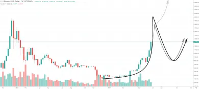 bitcoin ATH predikcia