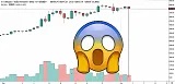 1D BTC/USD - OKEx :o