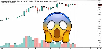 1D BTC/USD - OKEx :o