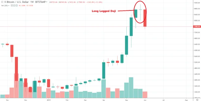 1D BTC/USD - OKEx :o