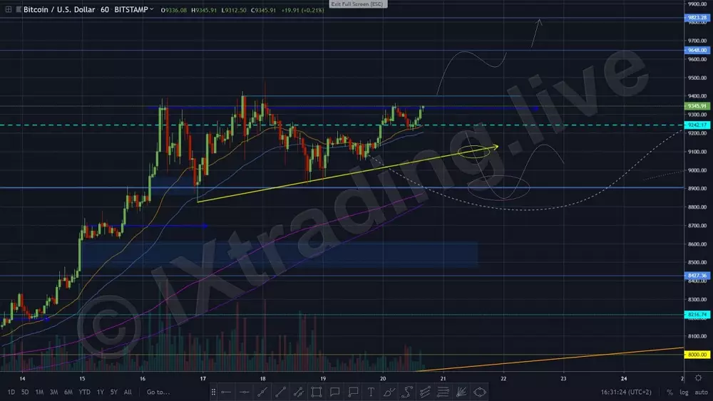 1h BTC/USD - Bitstamp