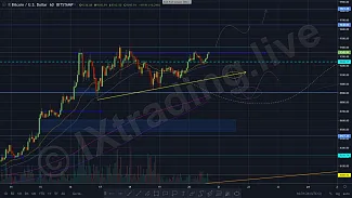 1h BTC/USD - Bitstamp