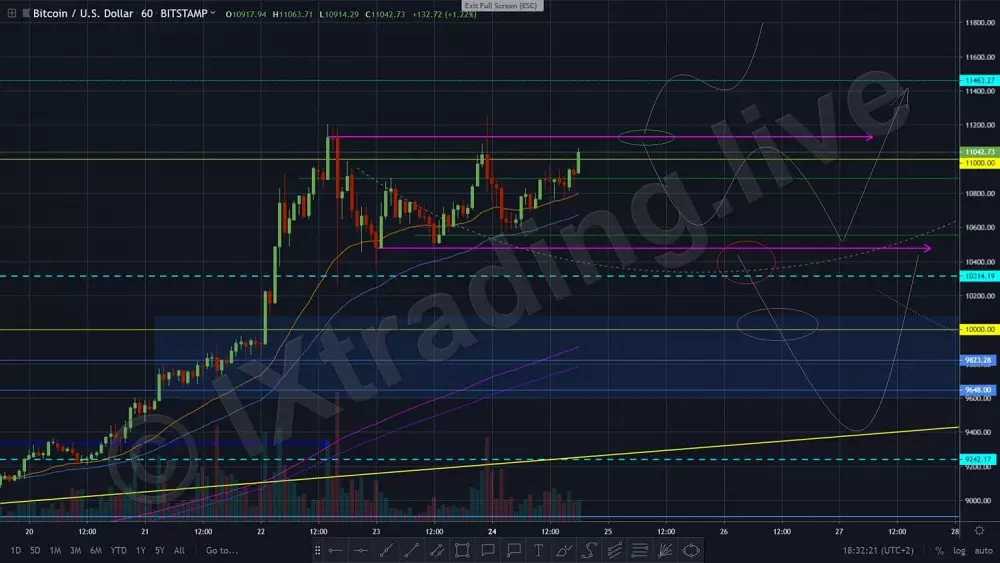 1h BTC/USD - Bitstamp - od IX..