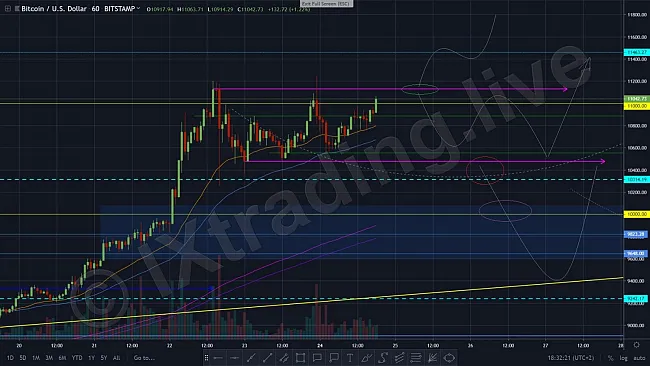 1h BTC/USD - Bitstamp - od IX..