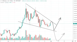 1D BTC/USD - Bitstamp
