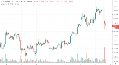 1h BTC/USD - Bitstamp