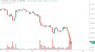 30m BTC/USD - Bitstamp