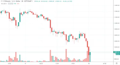 30m BTC/USD - Bitstamp