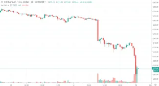 30m ETH/USD - Coinbase Pro