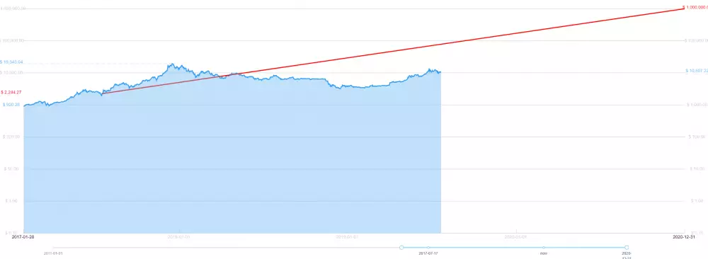 McAfee predikcia Bitcoin log