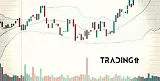 Bollinger Band