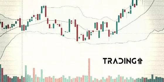 Bollinger Band