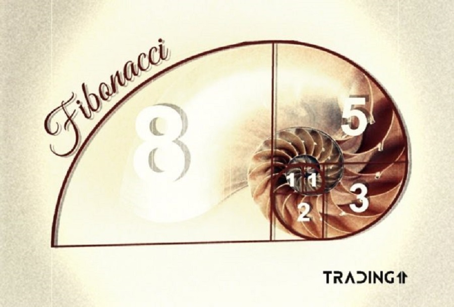 fibonacci_golden_ratio_retracement