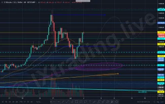 6h - BTC/USD - Bitfinex - IXOYE