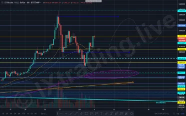 6h - BTC/USD - Bitfinex - IXOYE