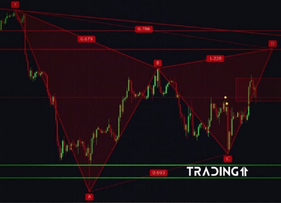 pattern-gartley