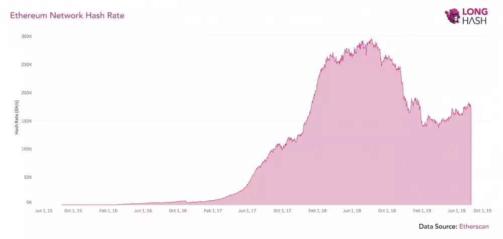 Riziko útoku na Ethereum (ETH) sa začína zvyšovať