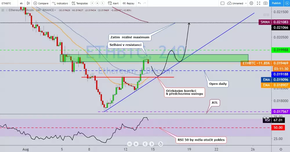 1D ETH/USD - 14.8.2019 - Trading11 - René