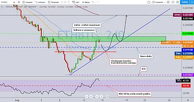 1D ETH/USD - 14.8.2019 - Trading11 - René