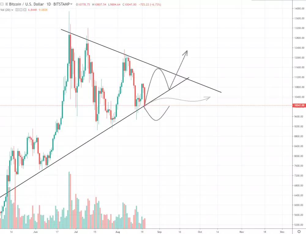 1D BTC/USD - Bitstamp