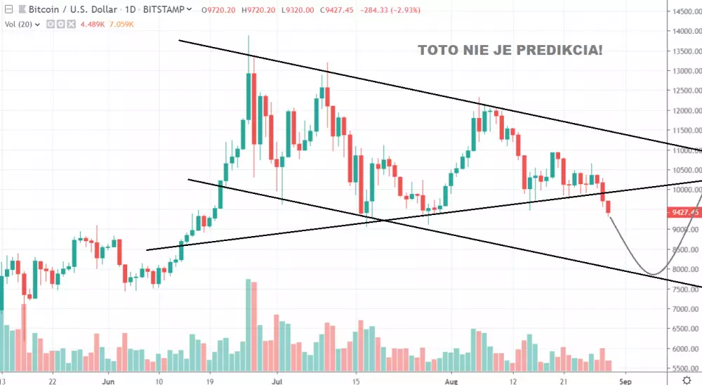 1D BTC/USD - Bitstamp