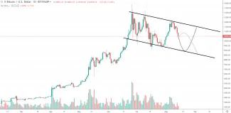 1D BTC/USD - Bitstamp