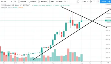 1W BTC/USD - Bitstamp
