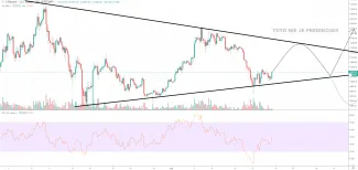 4h BTC/USD - Bitstamp