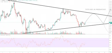 4h BTC/USD - Bitstamp