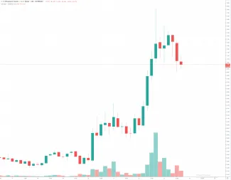 4h ETC/USD - Coinbase Pro