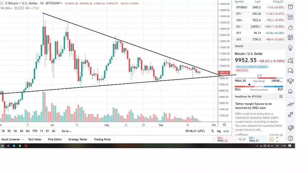 1D BTC/USD - Bitstamp