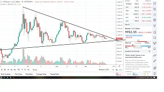 1D BTC/USD - Bitstamp