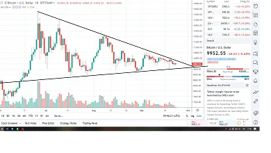 1D BTC/USD - Bitstamp