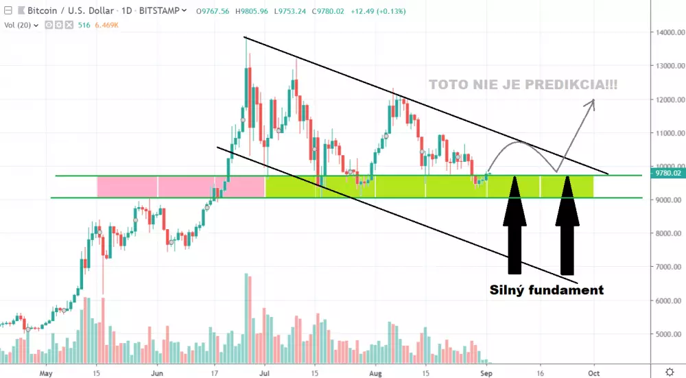 1D BTC/USD - Bitstamp