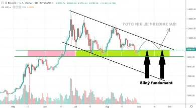 1D BTC/USD - Bitstamp