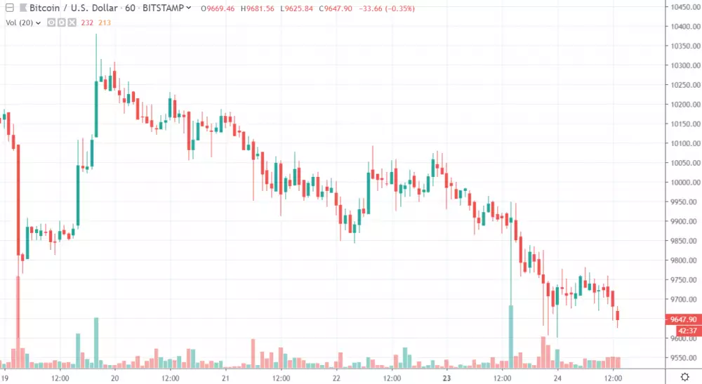 1h BTC/USD - Bitstamp