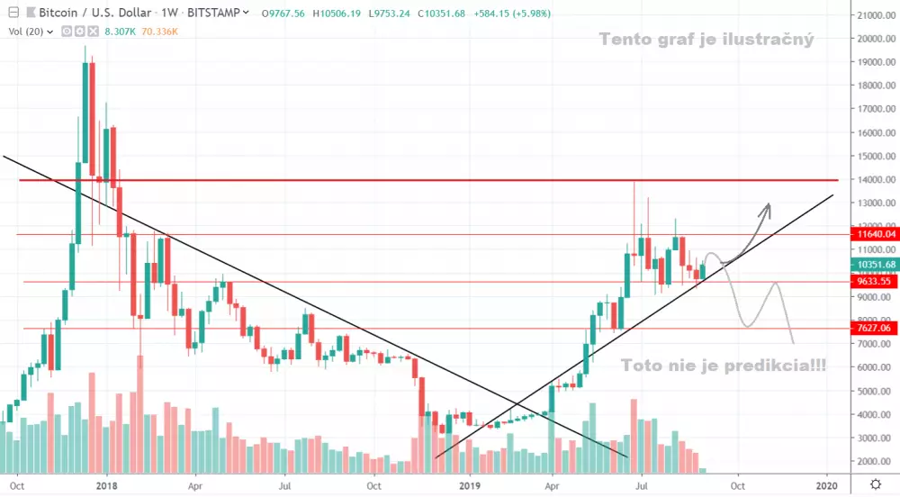 1W BTC/USD - Bitstamp