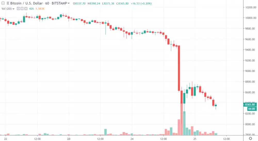 1h BTC/USD - Bitstamp