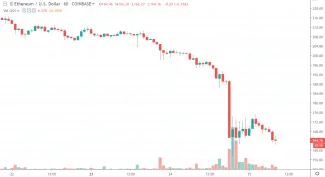 1h ETH/USD - Coinbase Pro