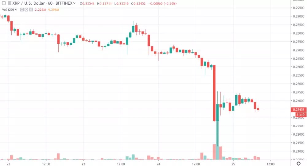 1h XRP/USD - Bitfinex