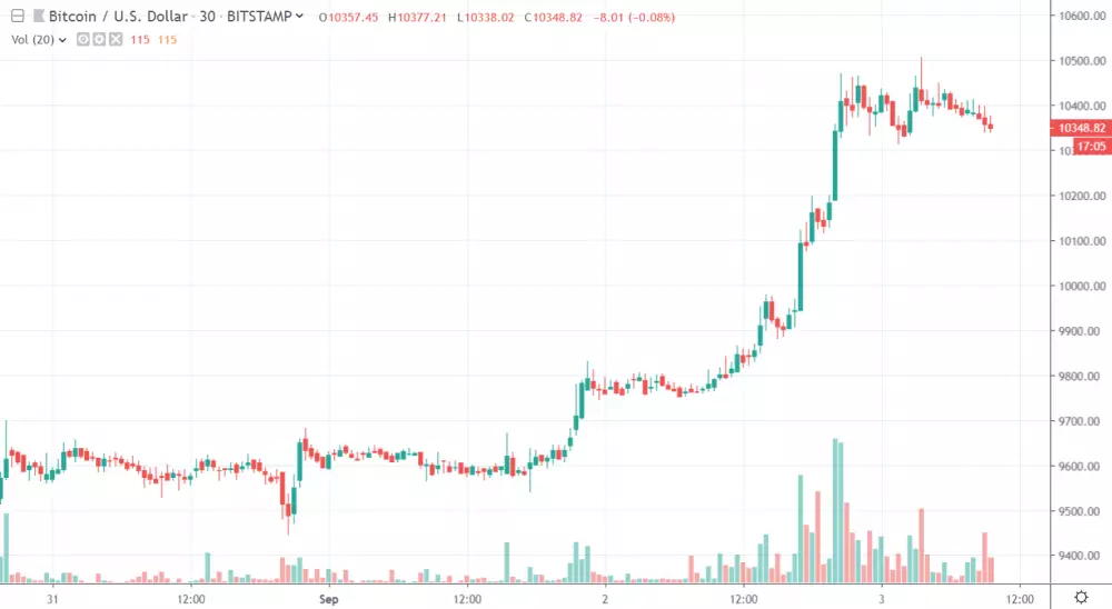 30m BTC/USD - Bitstamp