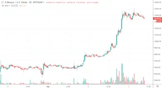 30m BTC/USD - Bitstamp